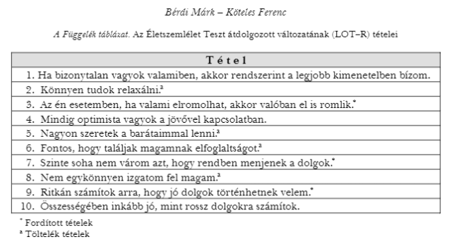 Az Életszemlélet Teszt hazai változata