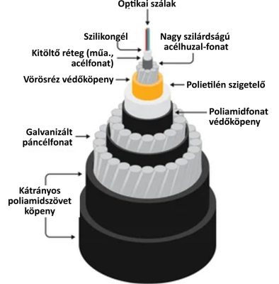 Így néznek ki a tenger alatti internetkábelek   