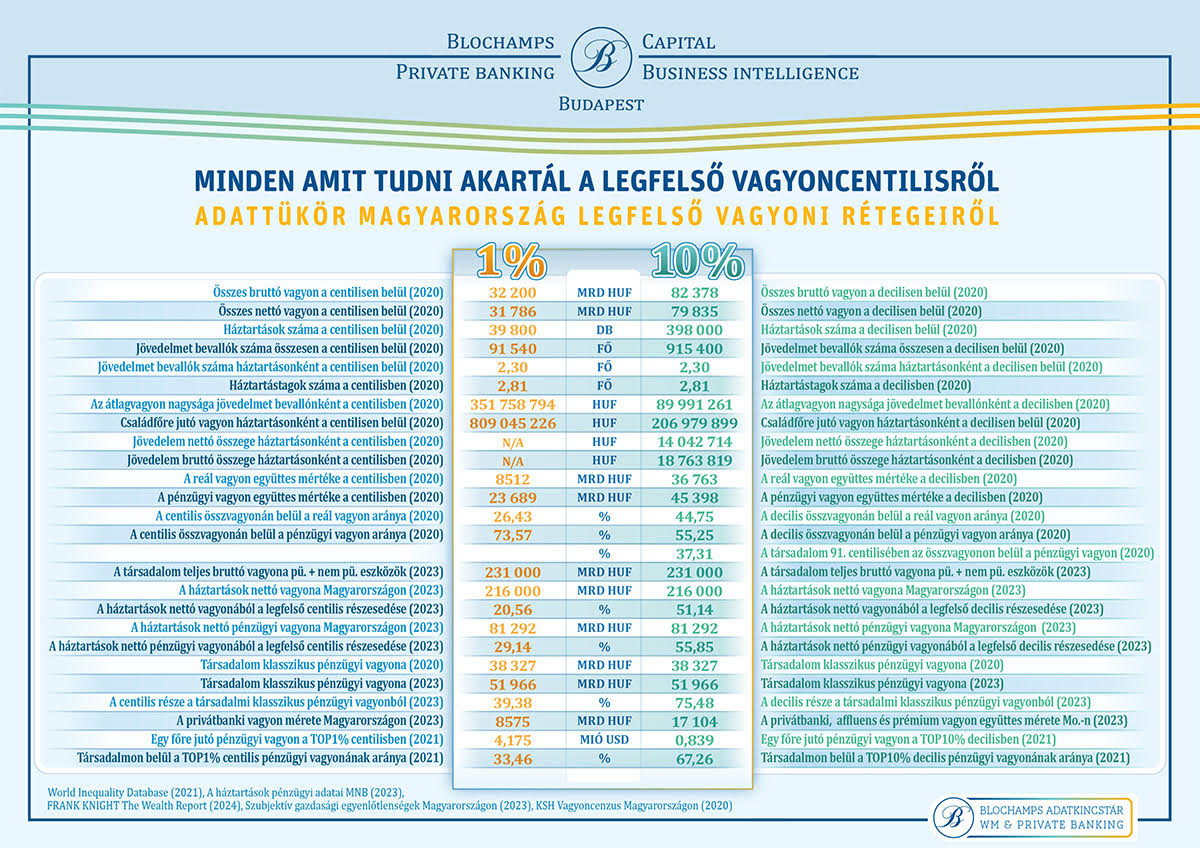 Attitűdök Magyarország legfelső vagyoni rétegeiről